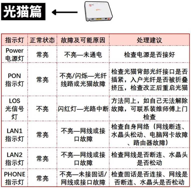 光猫超级管理密码及登录地址汇总